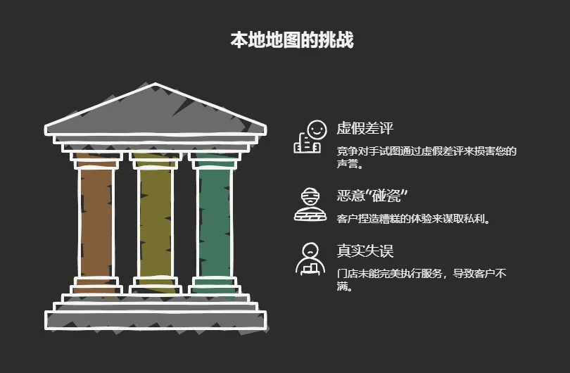 在 Google 地图上捍卫您的业务:针对不公正评论和声誉危机的先进策略。 本地企业在线声誉保护三大支柱信息图:虚假评论管理、冲突解决和品牌人性化。