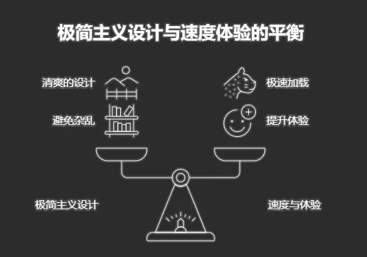 极简设计与速度体验平衡图：通过清爽界面和极速加载提升用户体验并避免视觉杂乱。